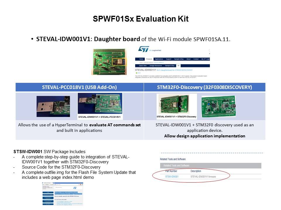 WiFi Modules Overview Slide 26