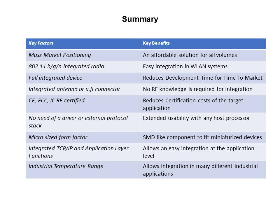 WiFi Modules Overview Slide 27