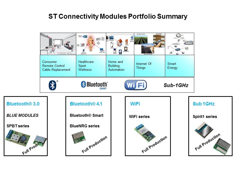 WiFi Modules Overview Slide 9
