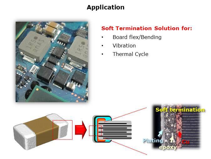Soft Termination MLCC Slide 9
