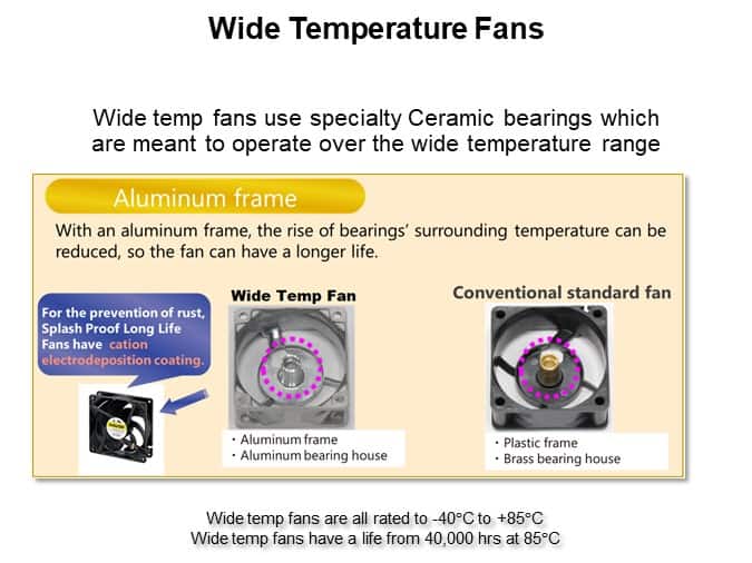 Wide Temperature Fans