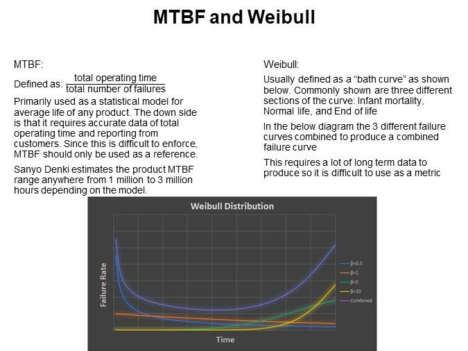 MTBF and Weibull