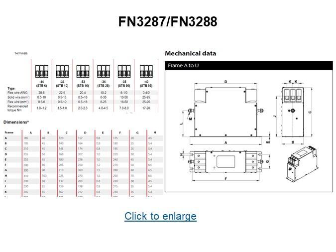 FN3287/FN3288