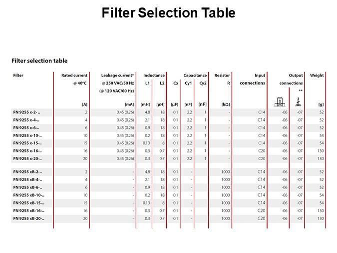 Filter Selection Table