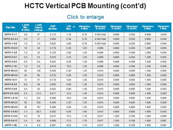 HCTC Vertical PCB Mounting (cont’d)