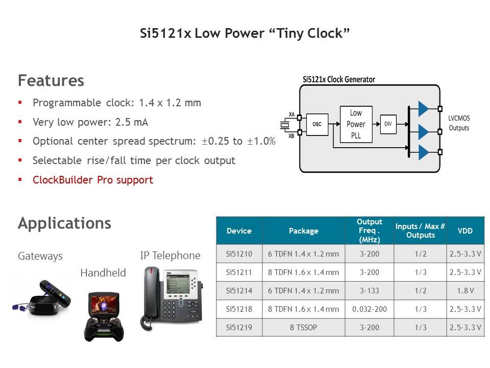 si5121x features