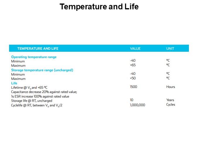 Temperature and Life