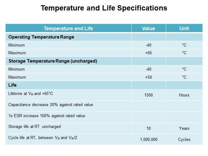 Skeleton Technologies SkelCap SCA0300 Ultracapacitor Cell - Temperature and life Specifications
