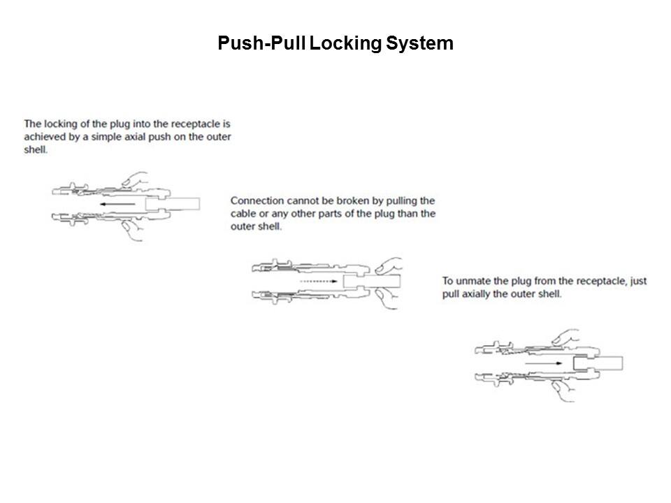 Push Pull Connectors Slide 6