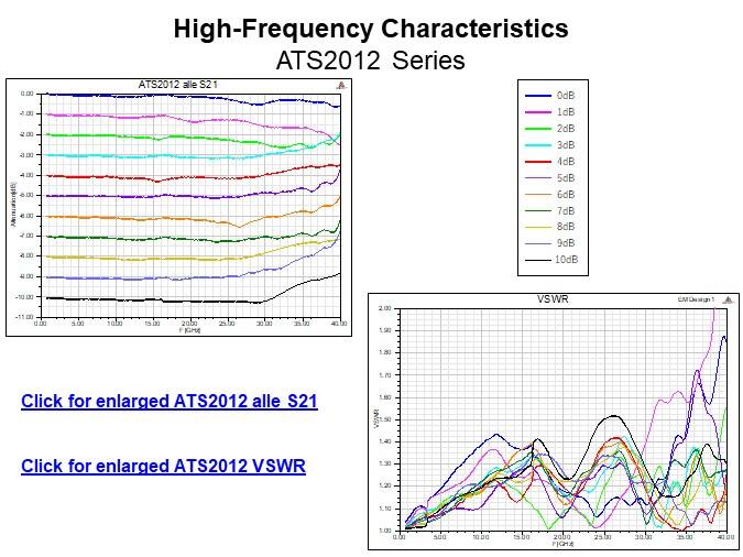 Image of Susumu ATS Series of High-Frequency Attenuators - Slide8