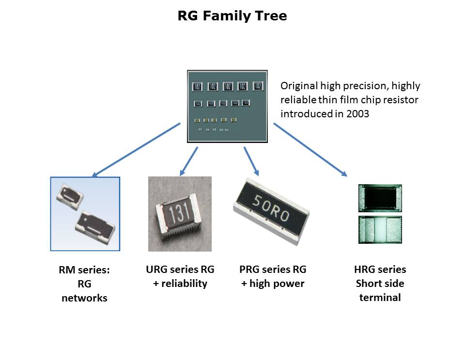 High Power Chip Resistor HRG Series Slide 3