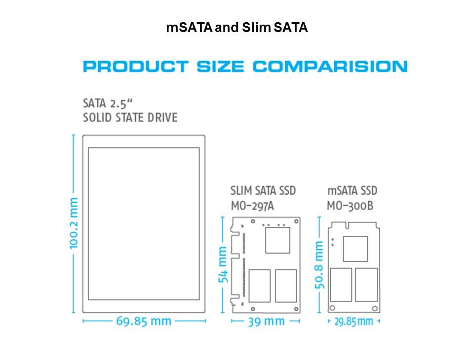 Small Form Factor SSDs Slide 5