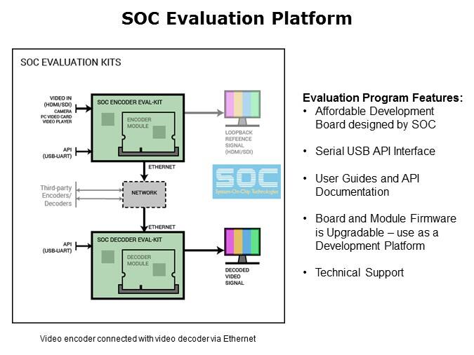 Image of SOC AV Codec Module - Slide4