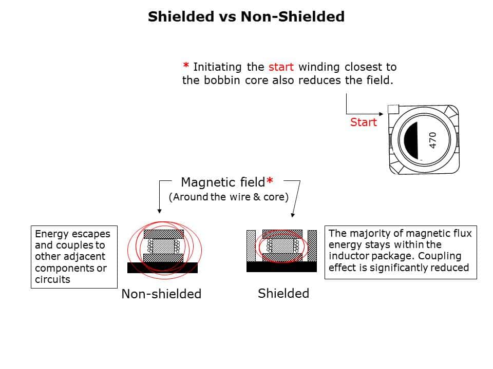SMD Inductors Slide 5