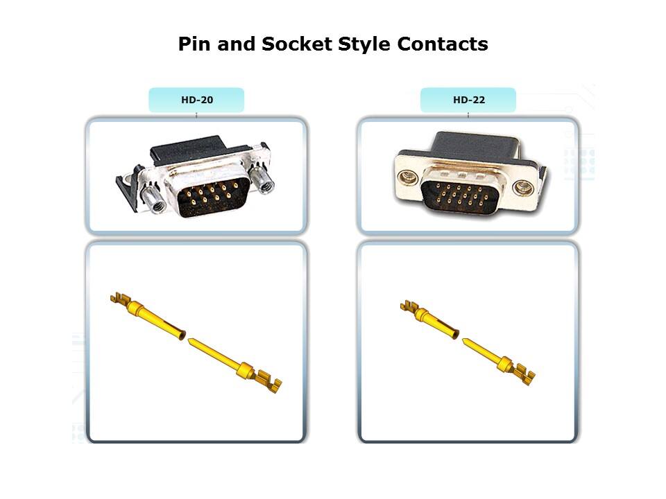 pin and socket