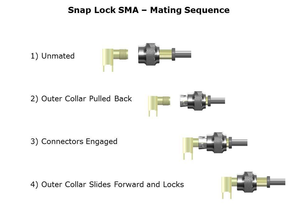 Snap-Lock SMA Series 5