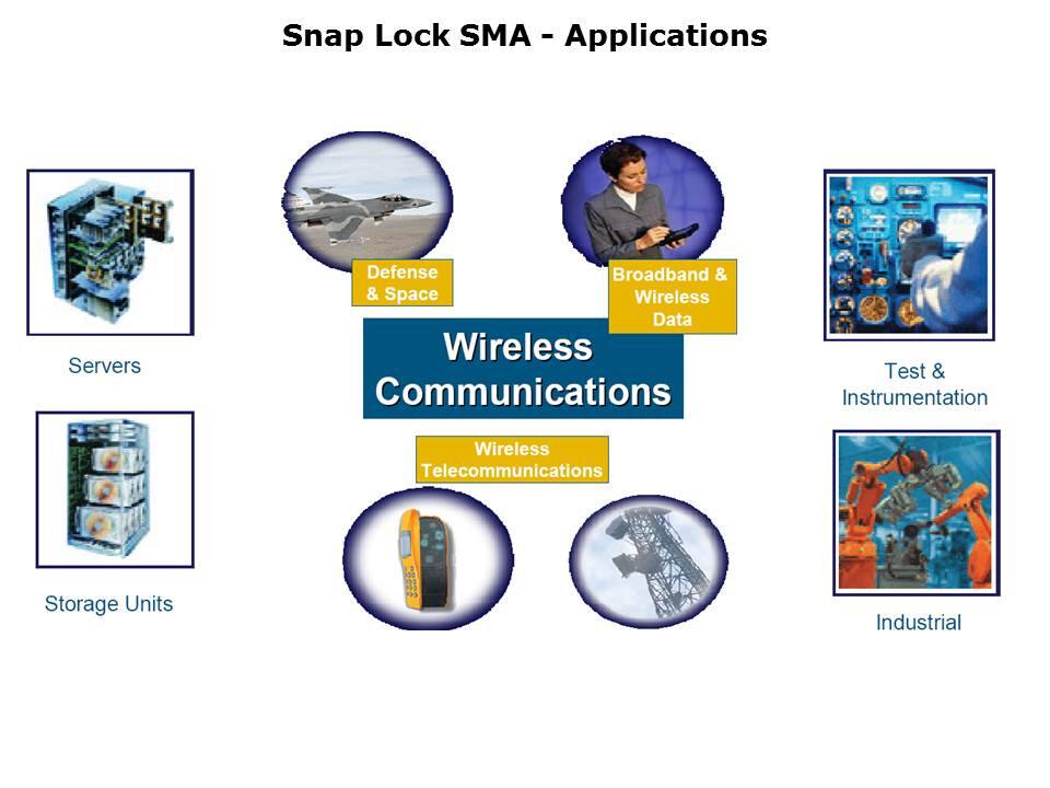 Snap-Lock SMA Series 6