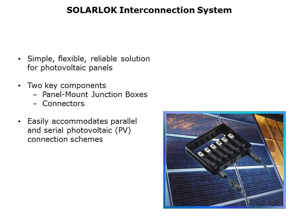 Solar Energy and SOLARLOK Slide 6