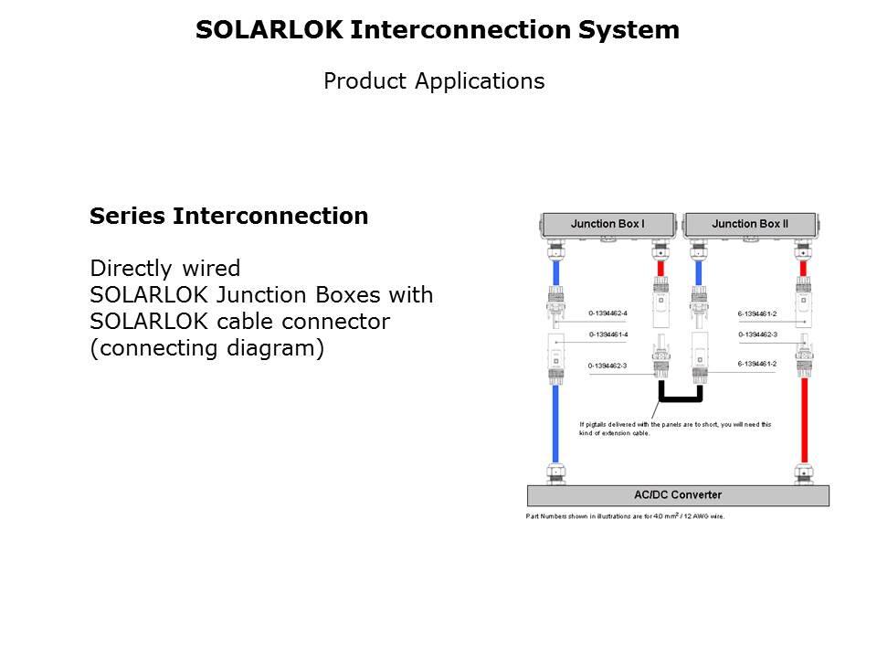 Solar Energy and SOLARLOK Slide 7