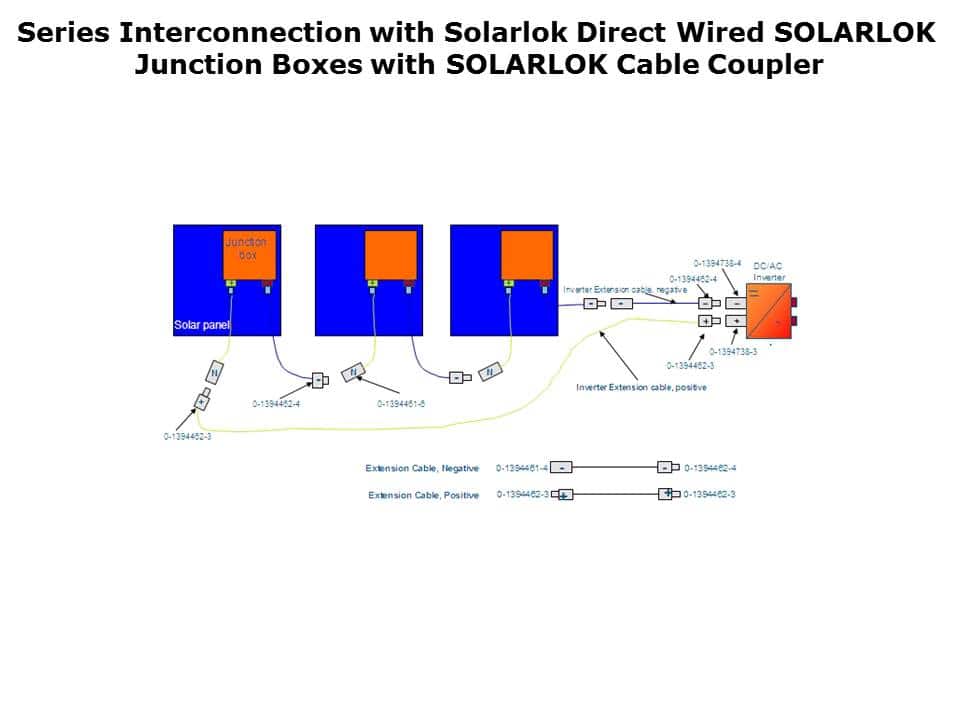 Solar Energy and SOLARLOK Slide 8