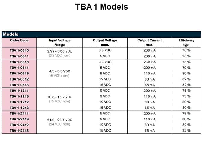TBA 1 Models
