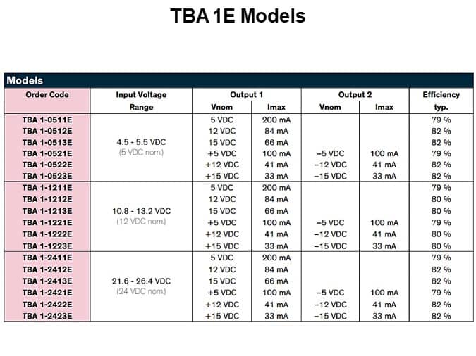 TBA 1E Models
