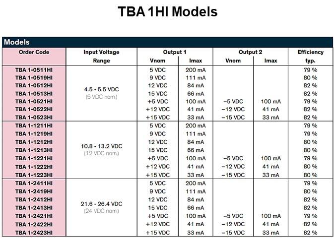 TBA 1HI Models