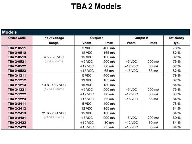 TBA 2 Models