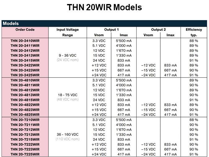 THN 20WIR Models