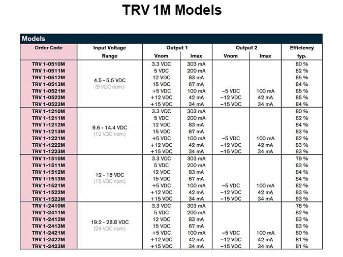 TRV 1M Models