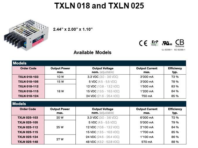 TXLN 018 and TXLN 025
