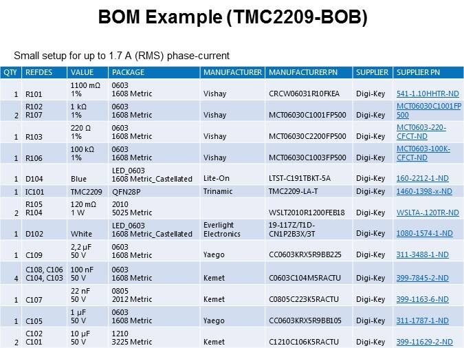 BOM Example (TMC2209-BOB)