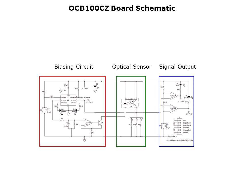 OCB100-KIT Auto-Calibration Design Kit Slide 3