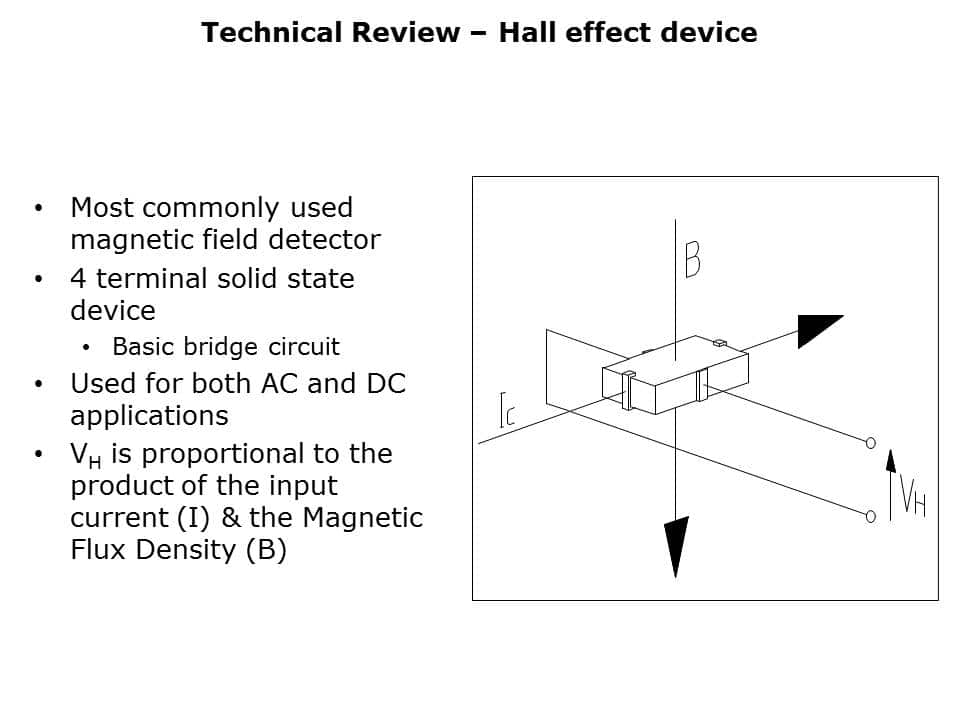 Closed-Loop Hall Effect Sensors Slide 4
