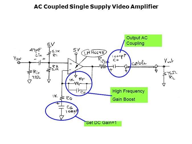 High Speed Amplifiers for Video Applications Part 2 Slide 11