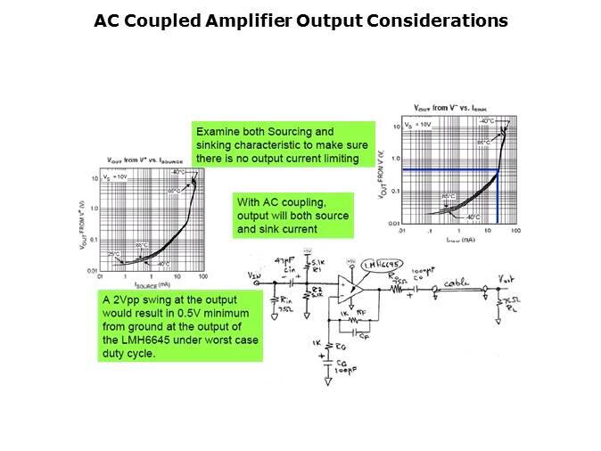 High Speed Amplifiers for Video Applications Part 2 Slide 13