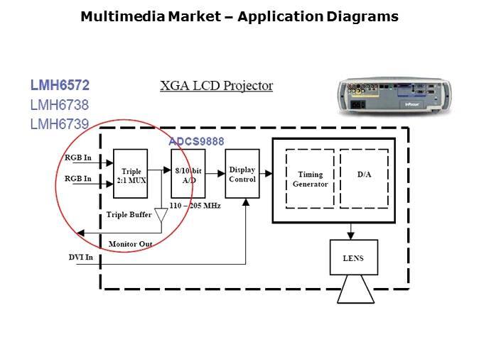 High Speed Amplifiers for Video Applications Part 2 Slide 14