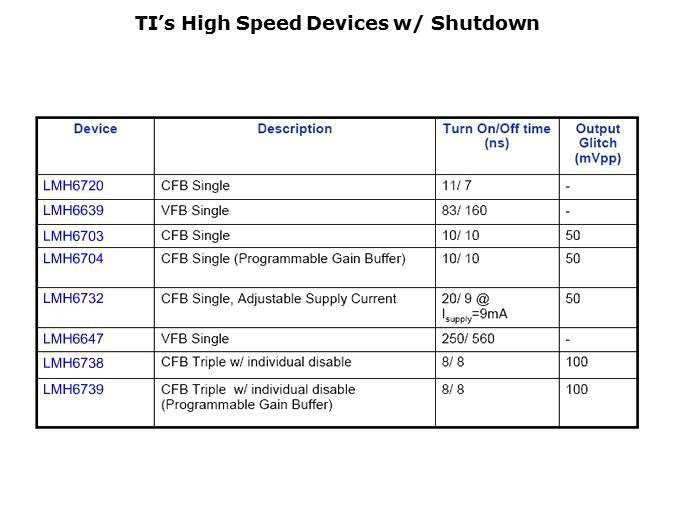 High Speed Amplifiers for Video Applications Part 2 Slide 17