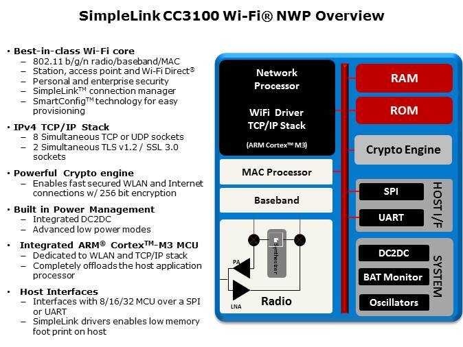 CC3100-CC3200 SimpleLink Wi-Fi Slide 11