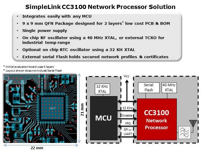 CC3100-CC3200 SimpleLink Wi-Fi Slide 12
