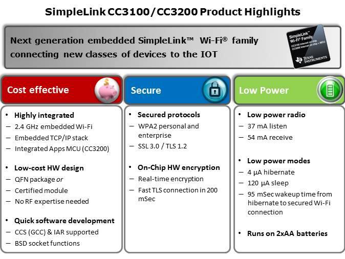 CC3100-CC3200 SimpleLink Wi-Fi Slide 2