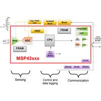 MSP430 Single Chip Transmitter Solution