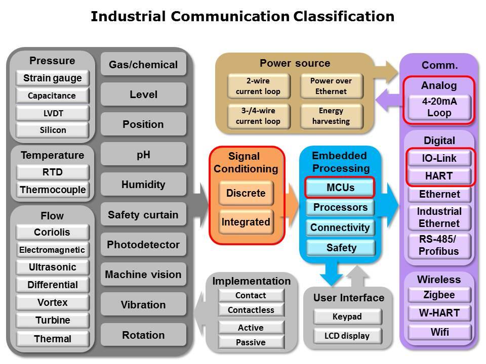 Communication Solutions Slide 3