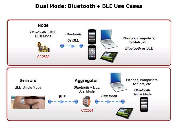 Dual-Mode Bluetooth Slide 5