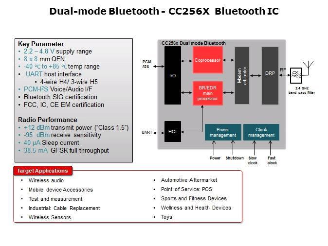 Dual-Mode Bluetooth Slide 6