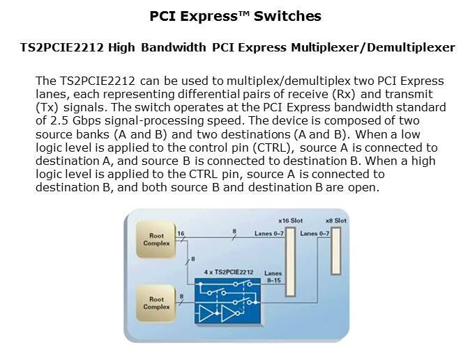 Analog Switch Solutions Slide 14