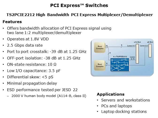 Analog Switch Solutions Slide 15