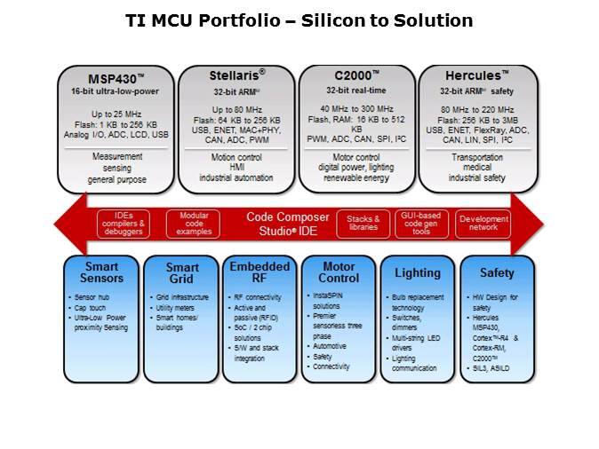 MCU Overview Slide 3