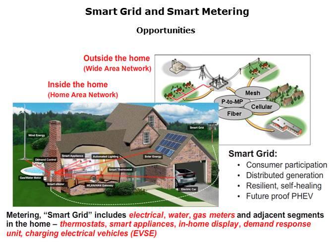 MSP430 for Utility Metering Solutions Slide 4