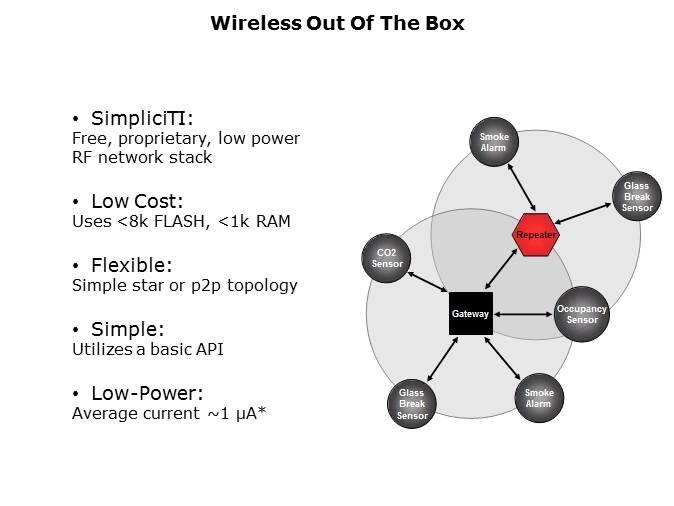 MSP430x2xx/4xx and Wireless Overview Slide 13